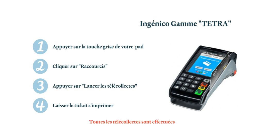 Explication télécollecte sur TPE Tetra
