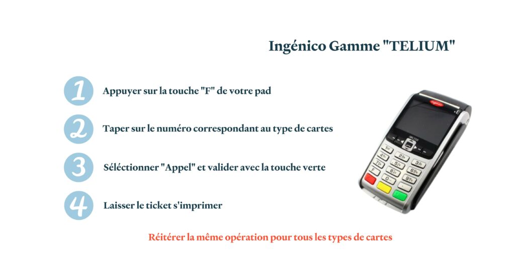 Explication d'une télécollecte sur TPE Telium