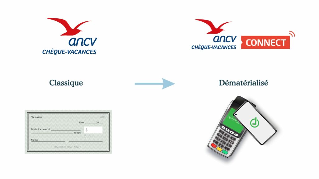Chèques vacances ANCV - Guide