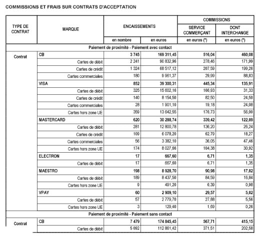RAFEC banque